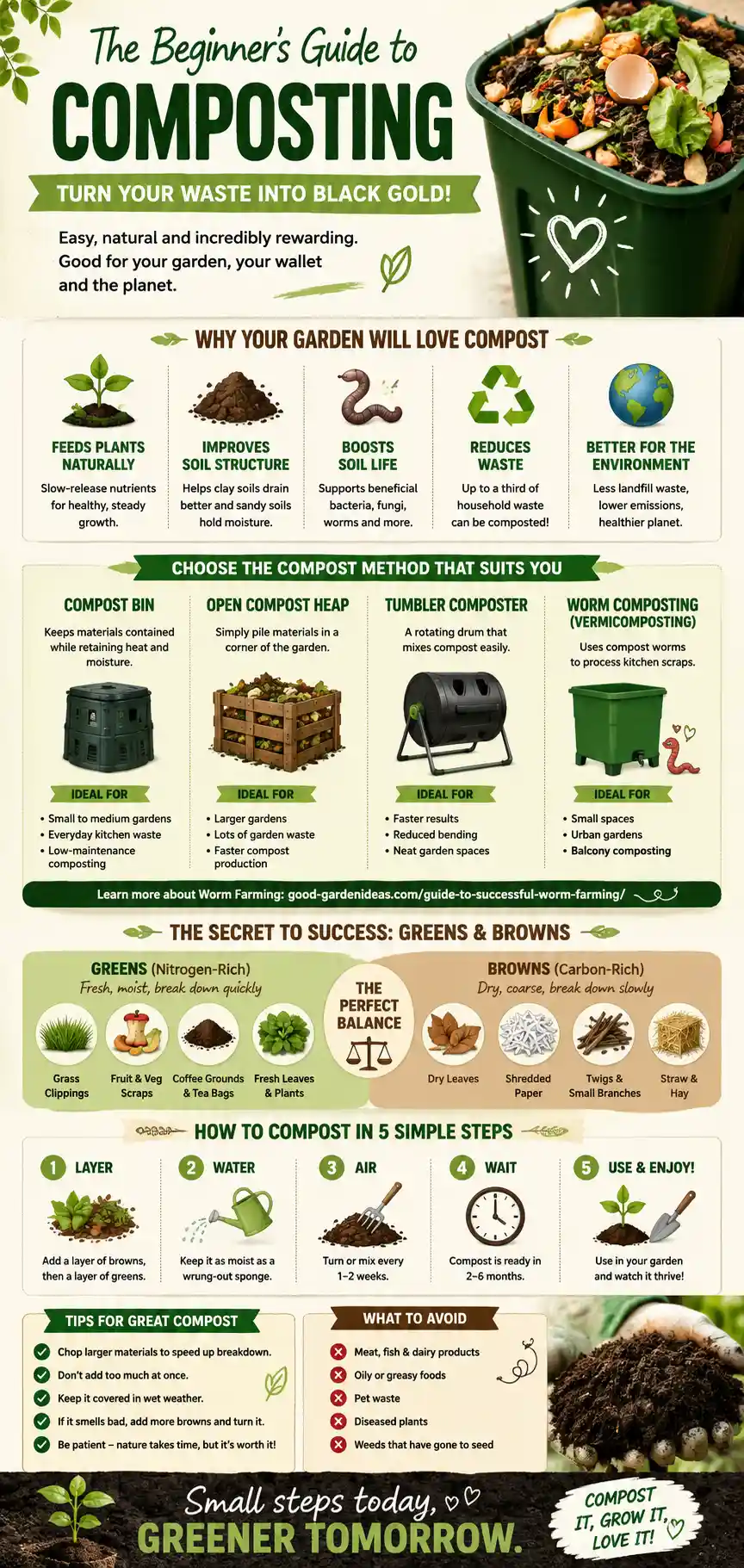 pin beginners guide to composting